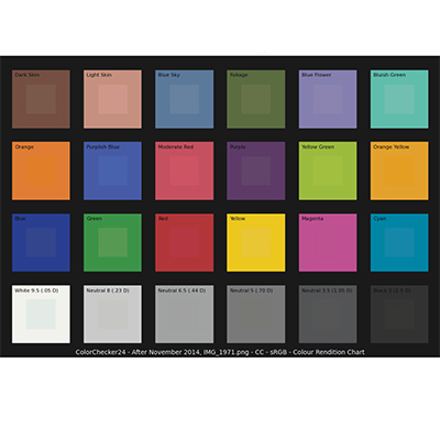 Color Checker Technology